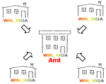 WIN_KIGA vernetzt